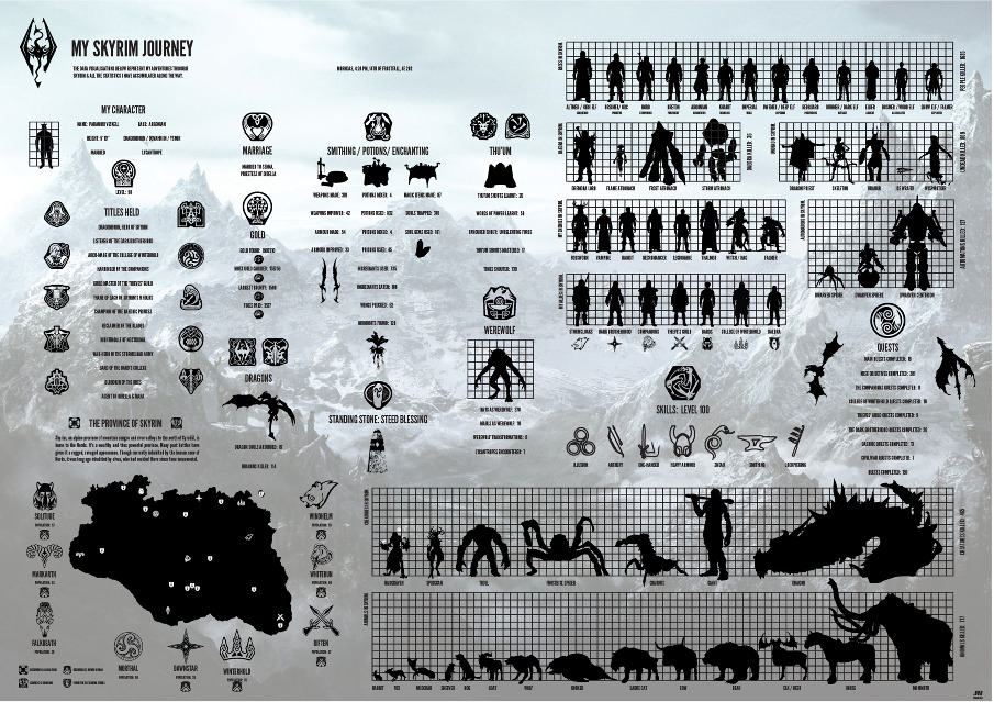 Skyrim Elder Scrolls Elder Scrolls Lore