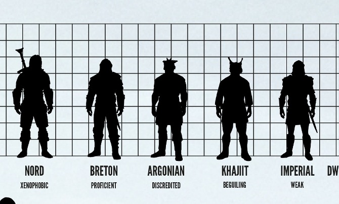 my skyrim journey the hall of design skyrim race chart